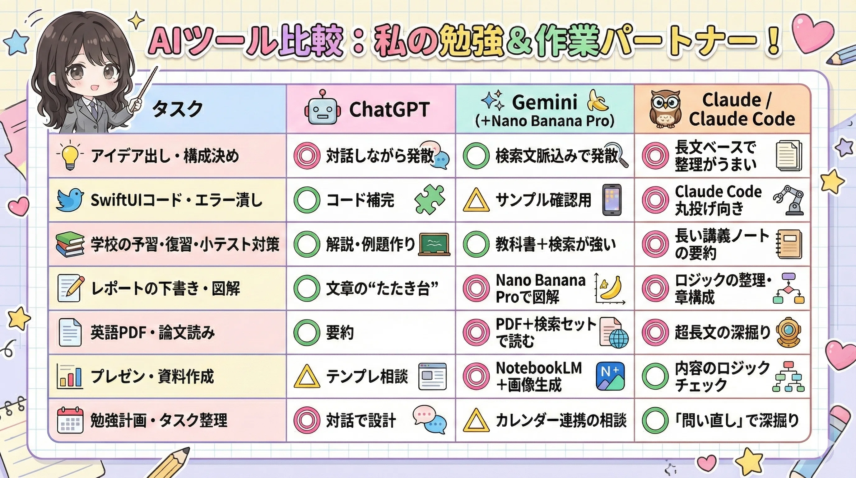 保存版】勉強・レポート・開発まで。「ChatGPT／Gemini／Claude」を