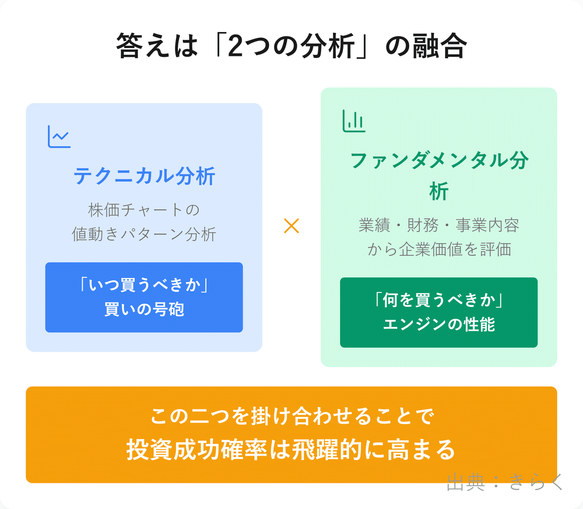 きらく式新高値ブレイク投資法（ファンダメンタル分析編）｜きらく