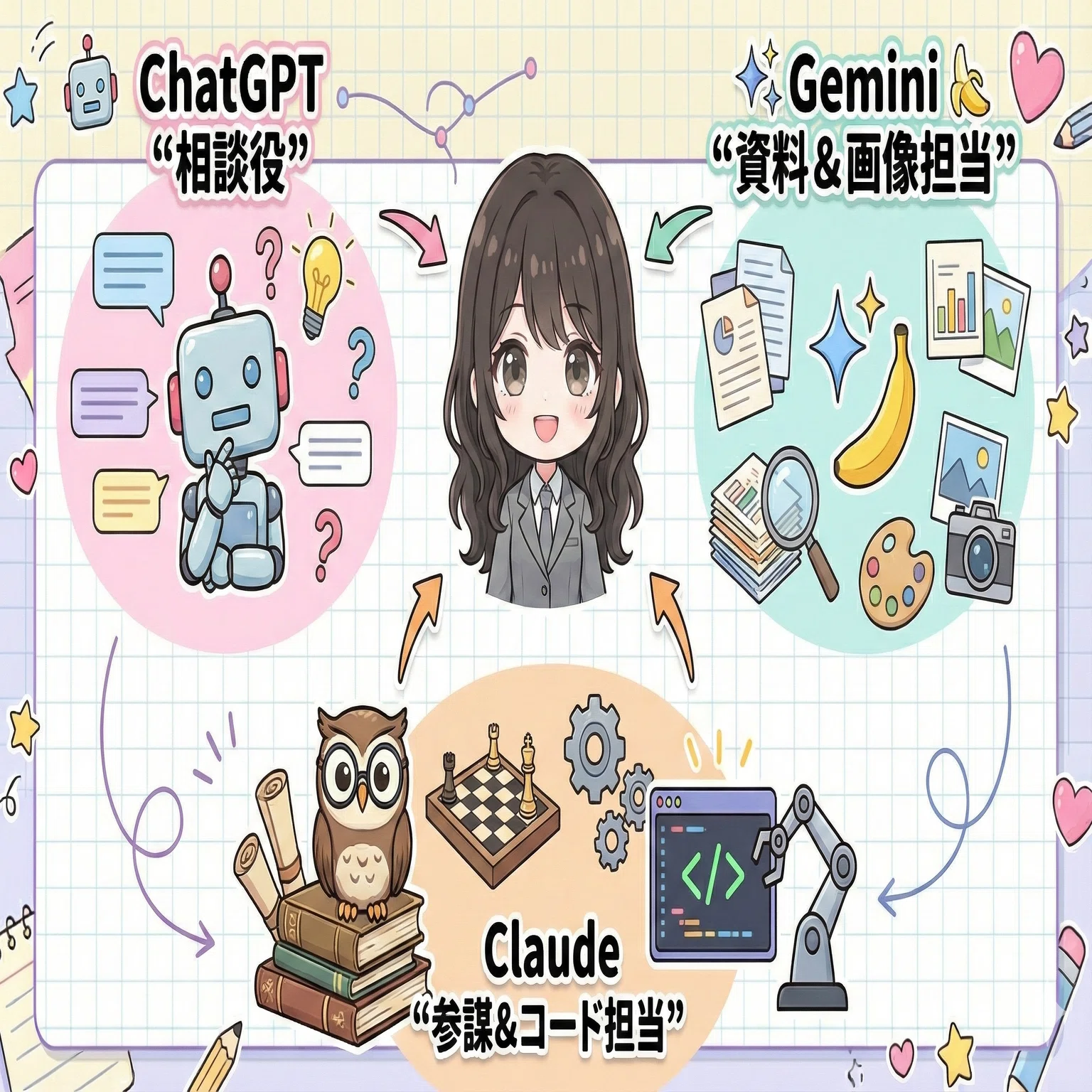 保存版】勉強・レポート・開発まで。「ChatGPT／Gemini／Claude」を