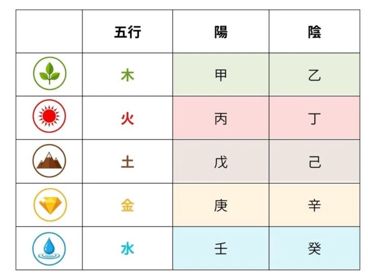 日干とは?四柱推命で自分を知る基本と読み方|花乃 日干とは?四柱推命で自分を知る基本と読み方|花乃