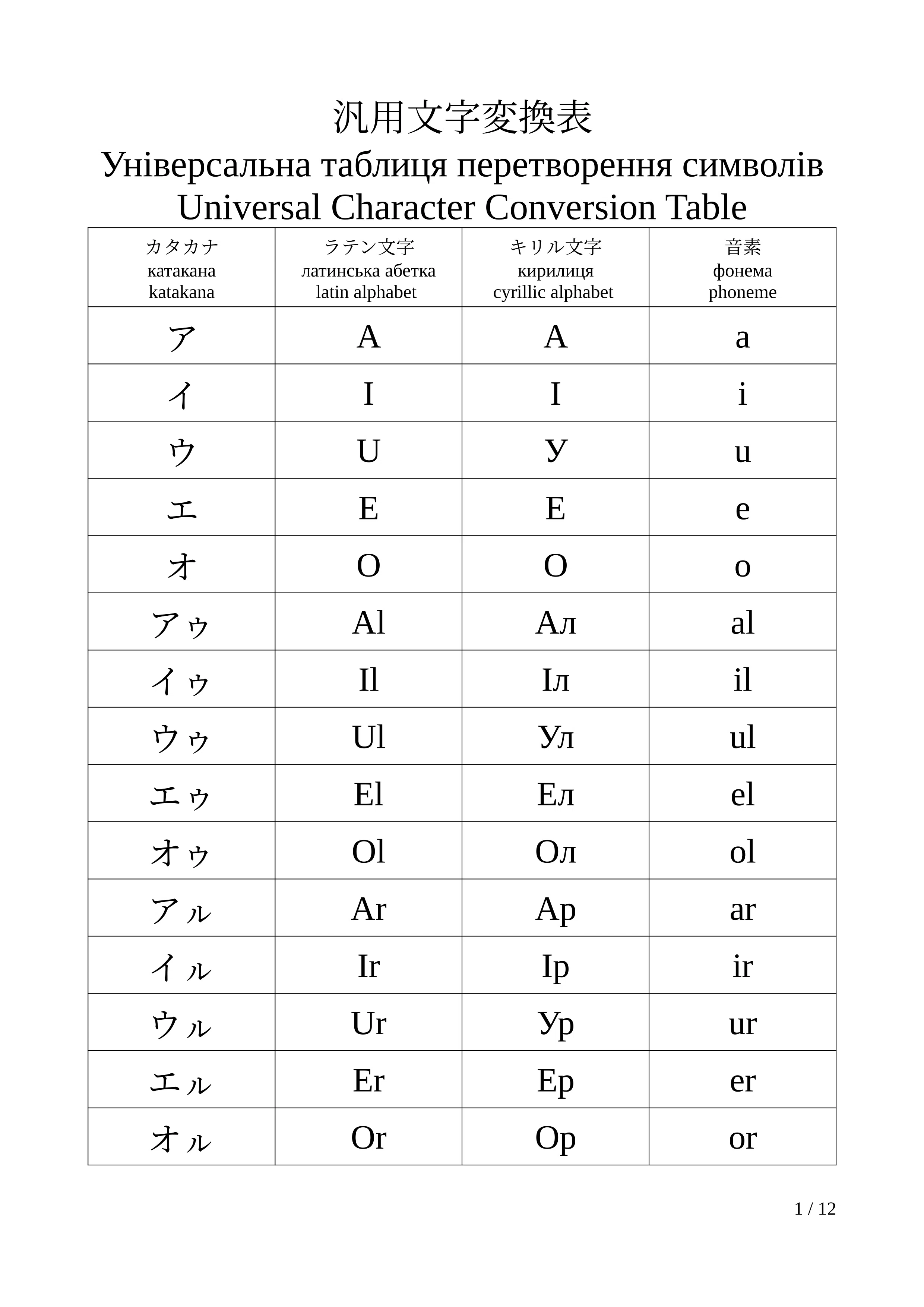 のん·͜· ︎︎ᕷ✦.*·̩͙♚♛♔♕様オーダーページ 汎用型文字変換表｜ポイズン雷花