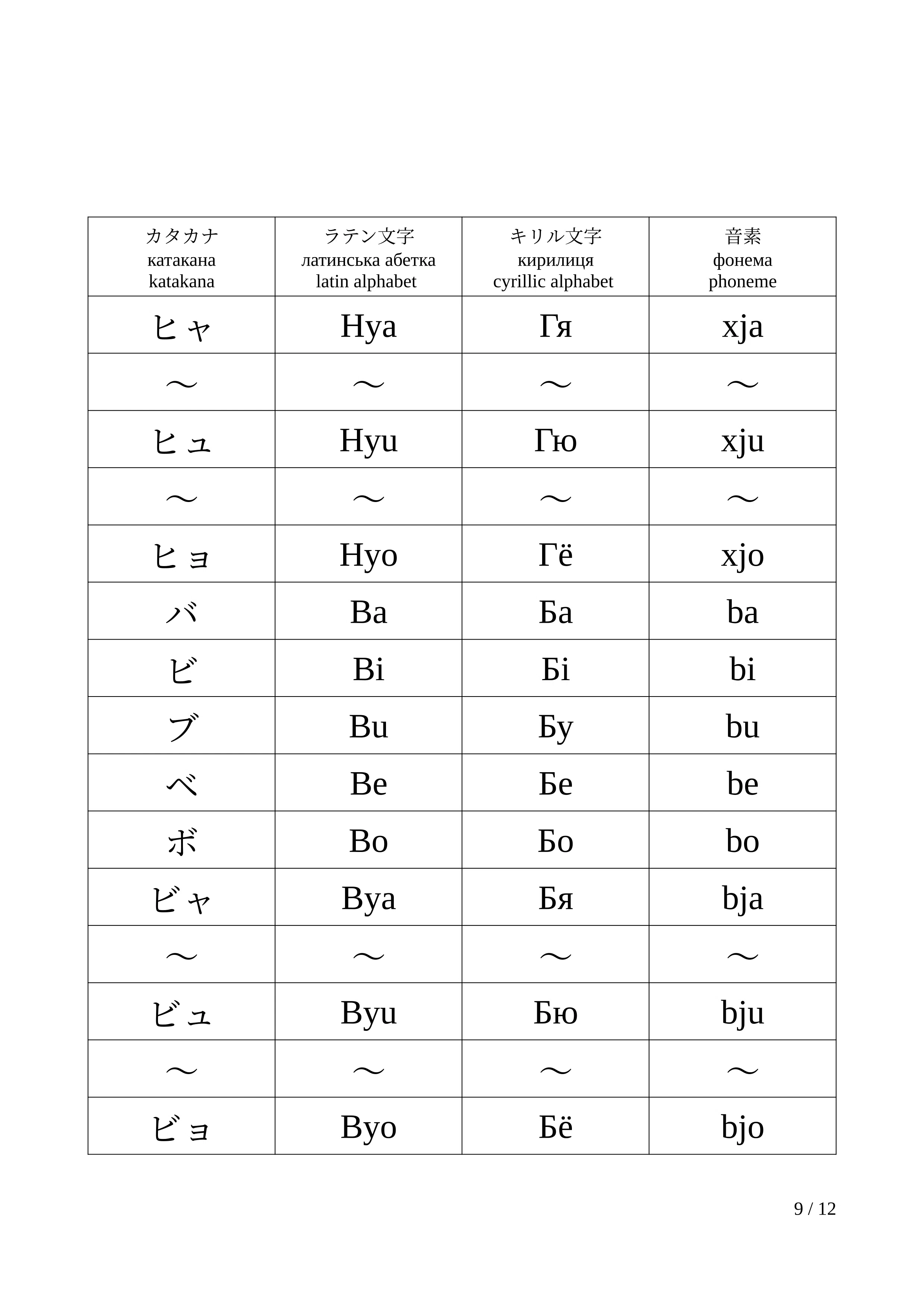 汎用型文字変換表｜ポイズン雷花