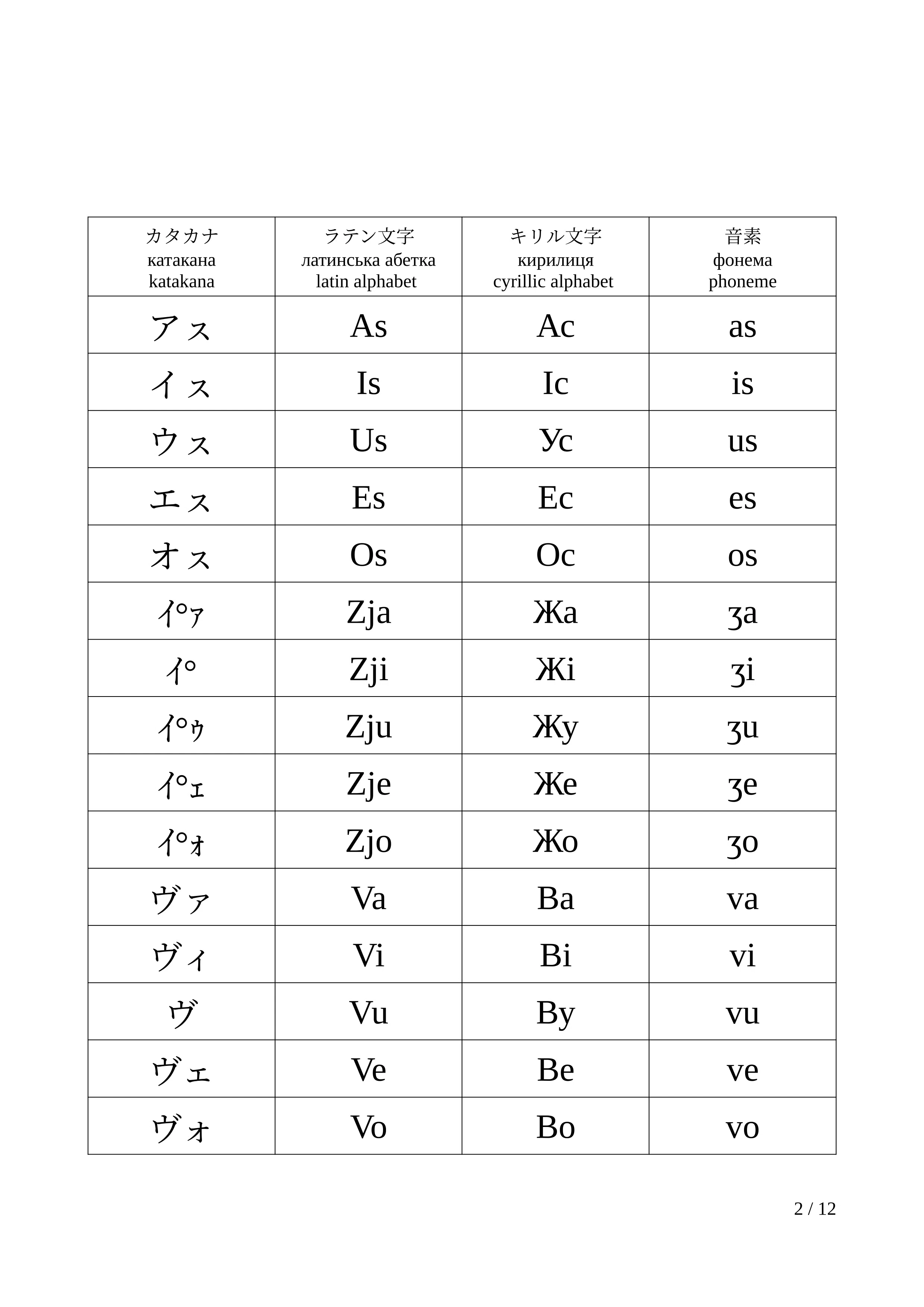 汎用型文字変換表｜ポイズン雷花