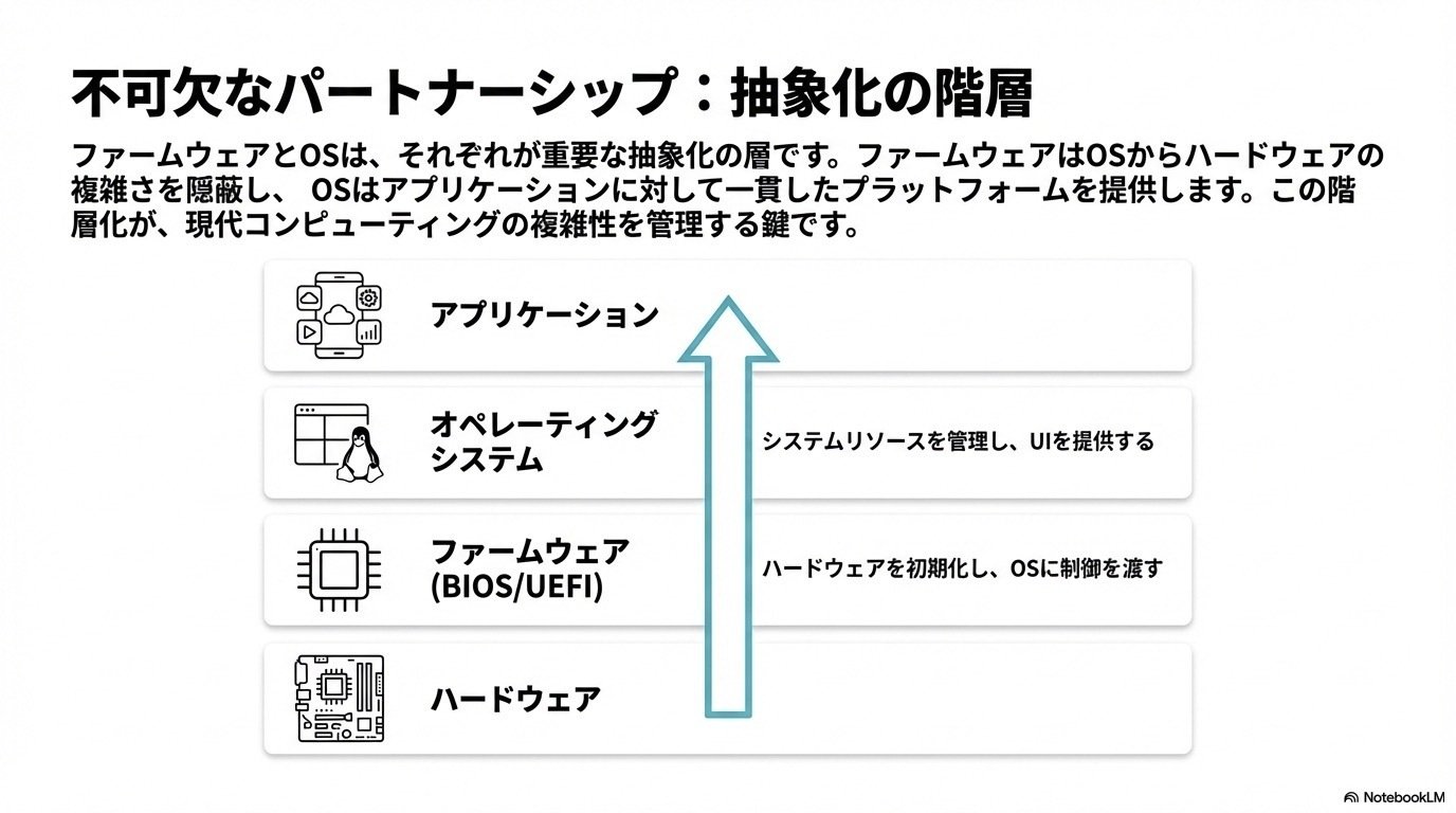 専用i5 7400 bios動作確認済み UEFI BIOS 英語・日本語メニュー一覧、ASUS P8Z68-V PRO/GEN3 編