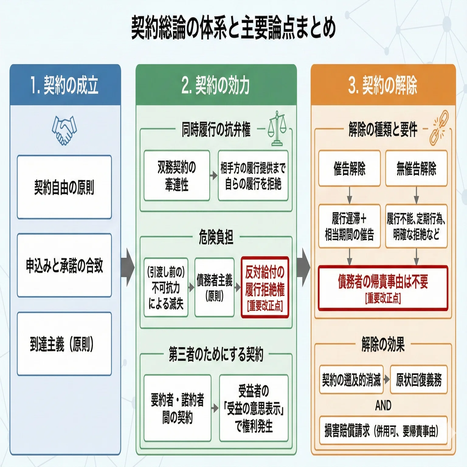 【中古】 ランクアップ行政書士（行政法） 2026年最新】Yahoo!オークション -行政書士 行政法(本、雑誌)の中古品