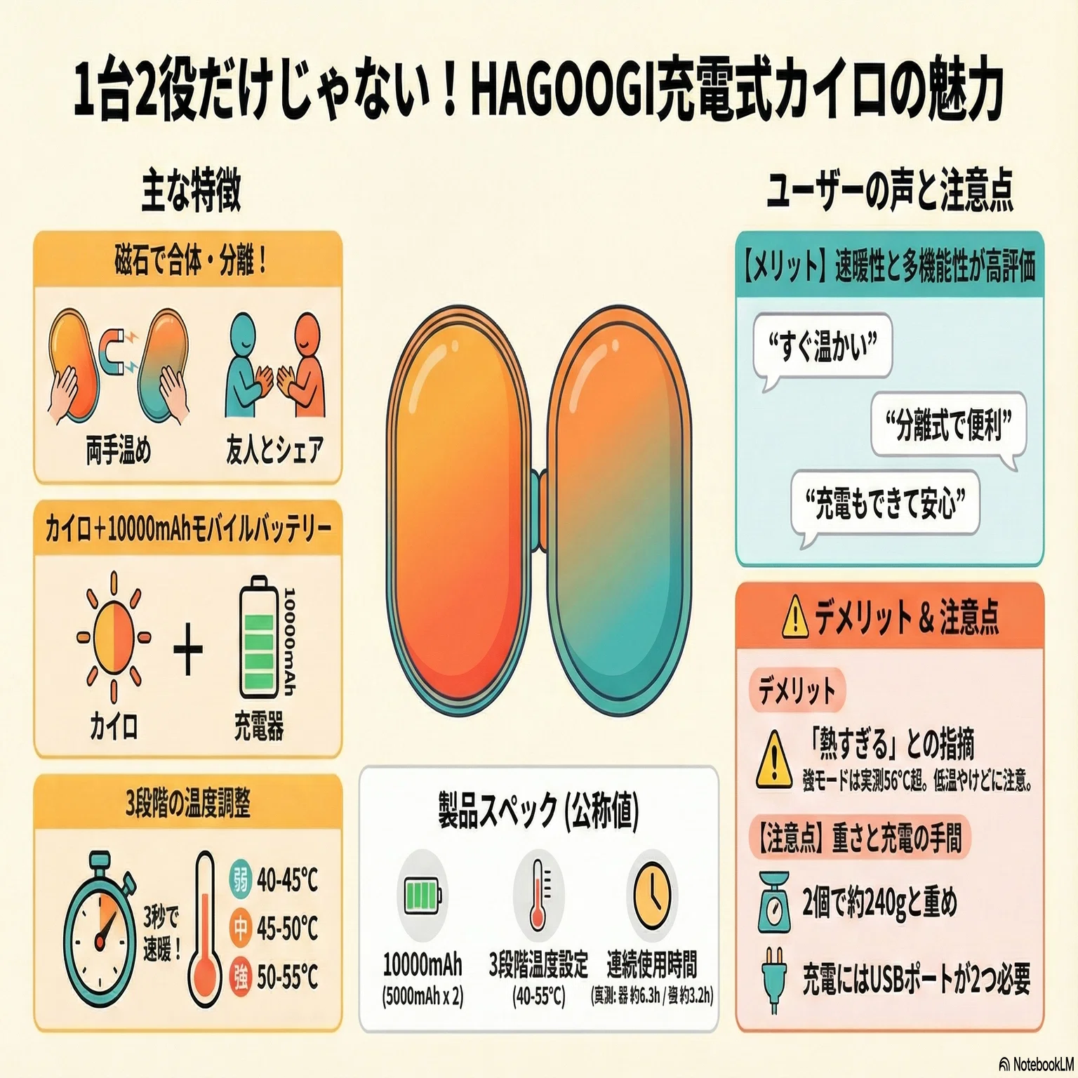充電 式 カイロ 発火