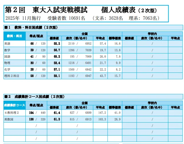 秋模試振り返り（東大実戦）｜uferseite