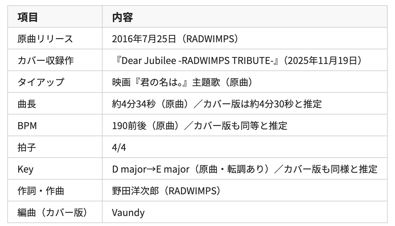 前 前 前世 音域