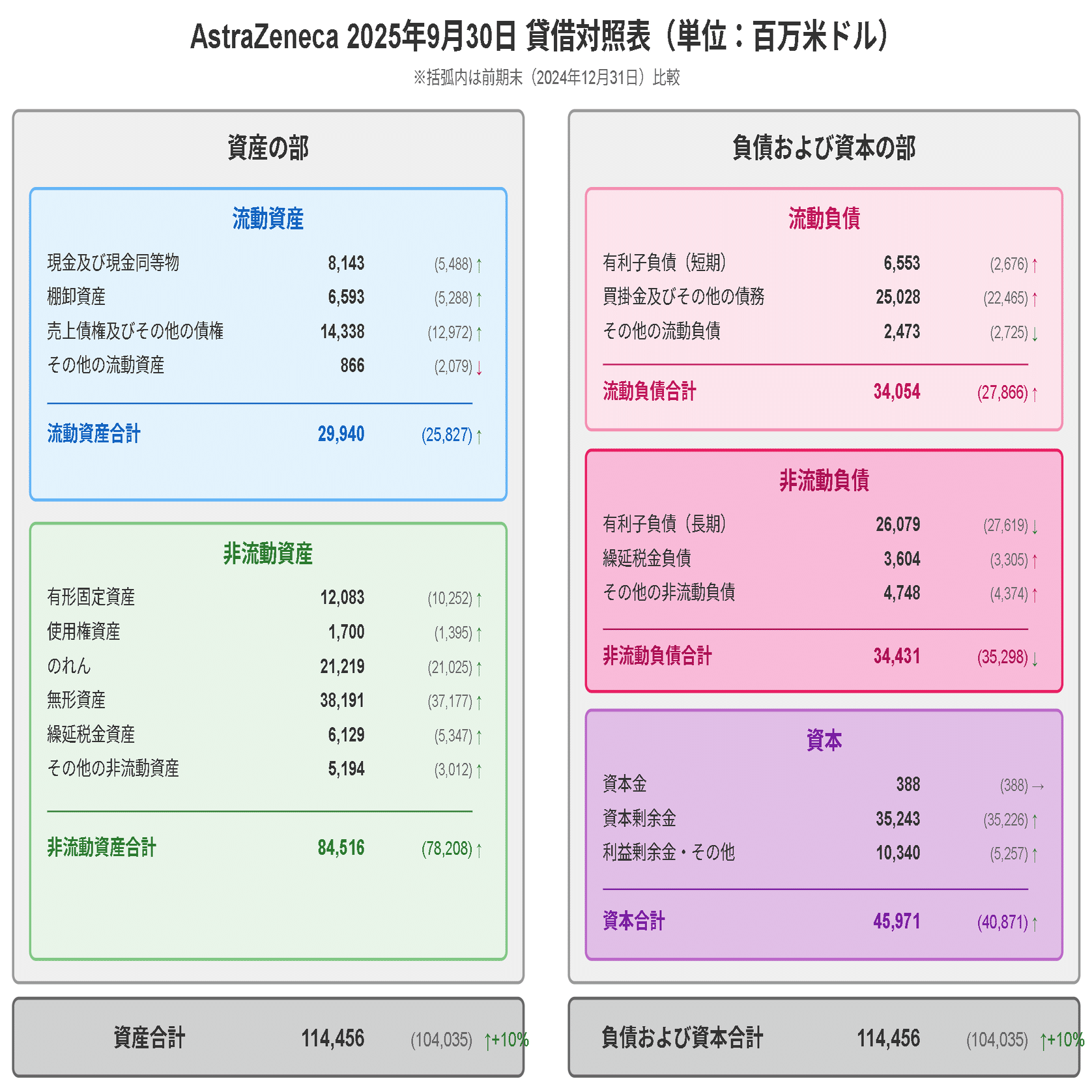 AstraZeneca（AZN）2025/Q3決算発表(2025/11/6)振り返り｜キラ