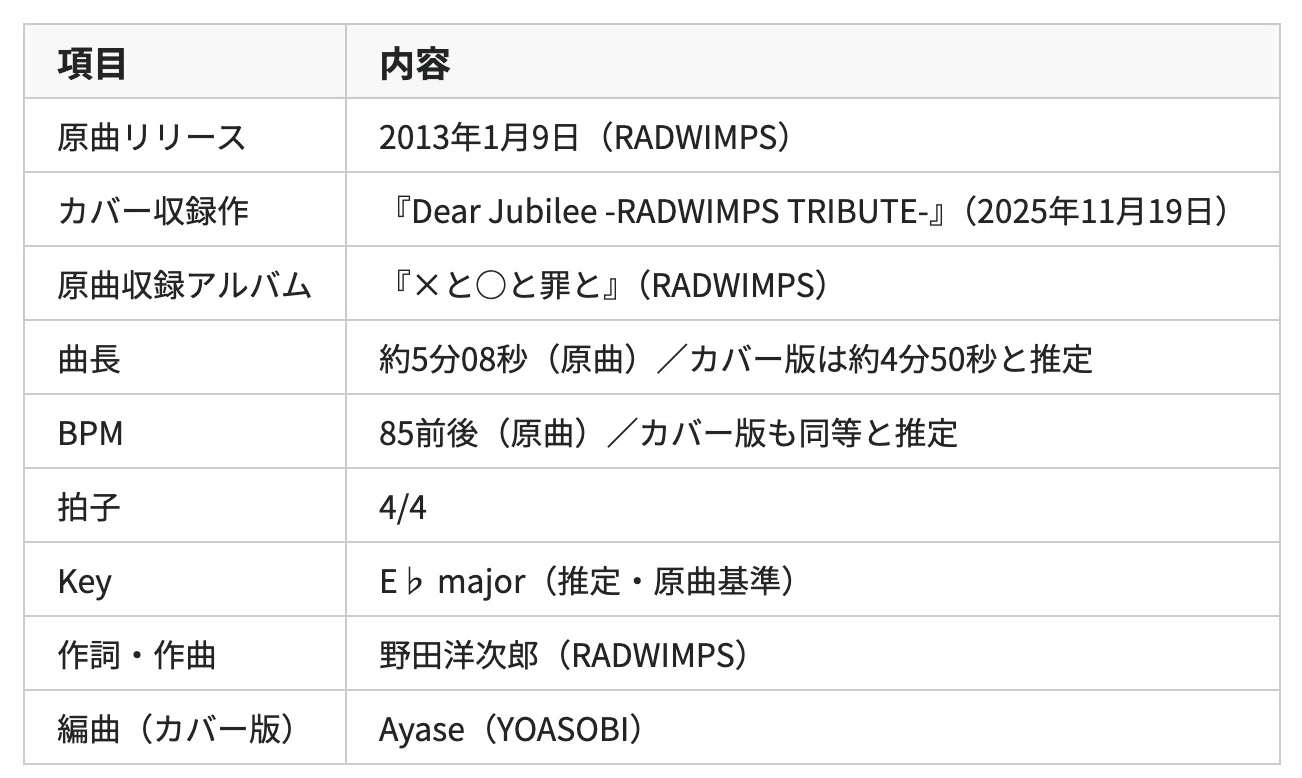 活動歴および当時の関連ビジュアル記録