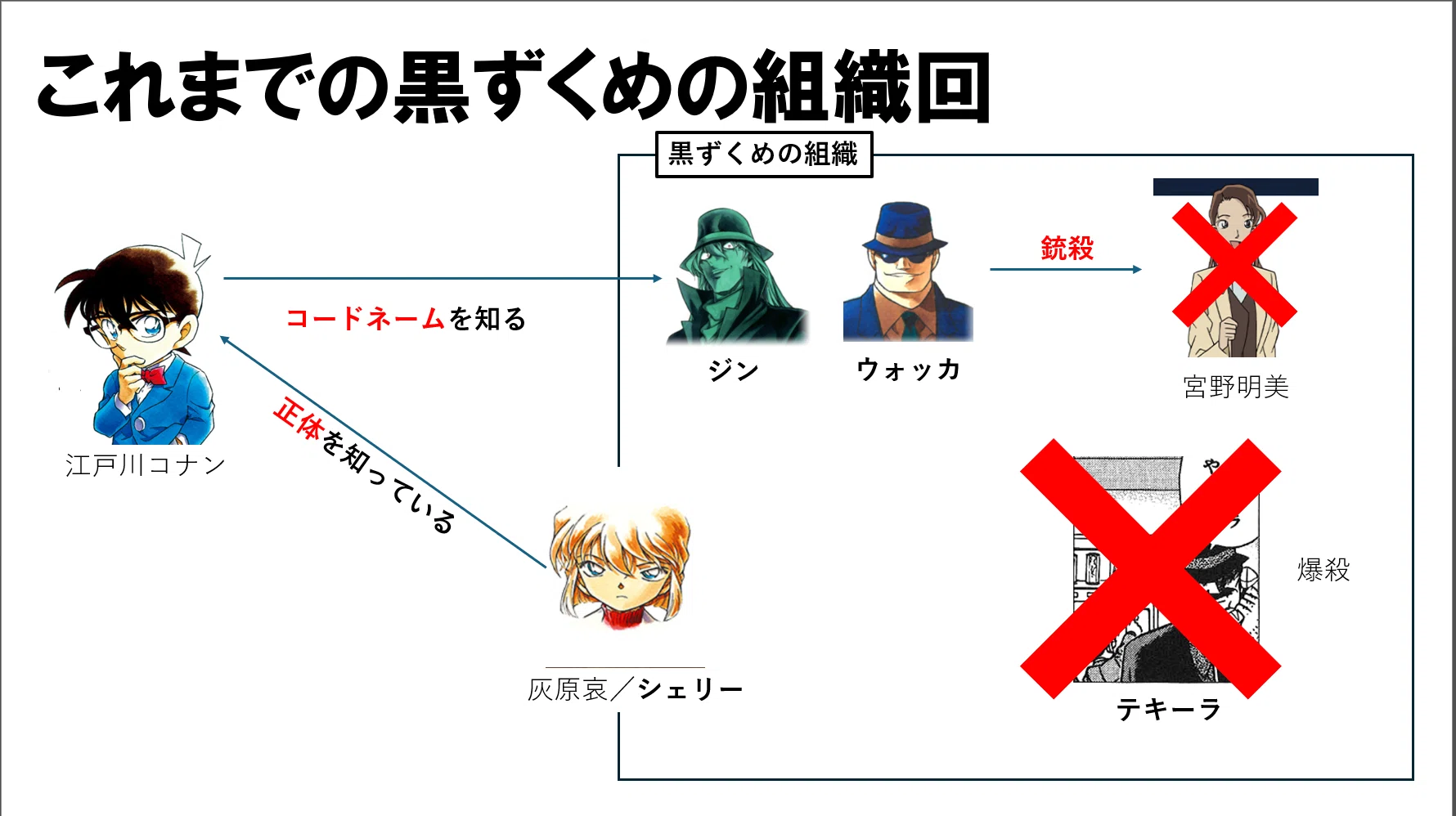 黒の組織から来た女 大学教授殺人事件②】 真実と涙｜そんたろう