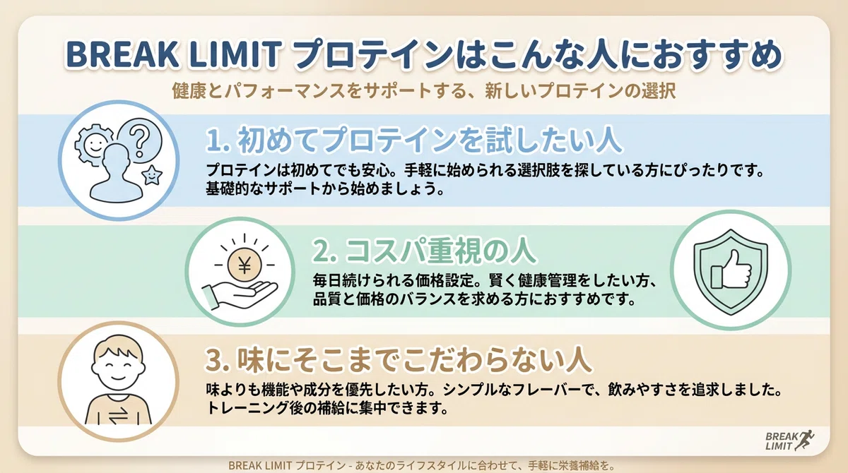 BREAK LIMIT プロテインはこんな人におすすめ