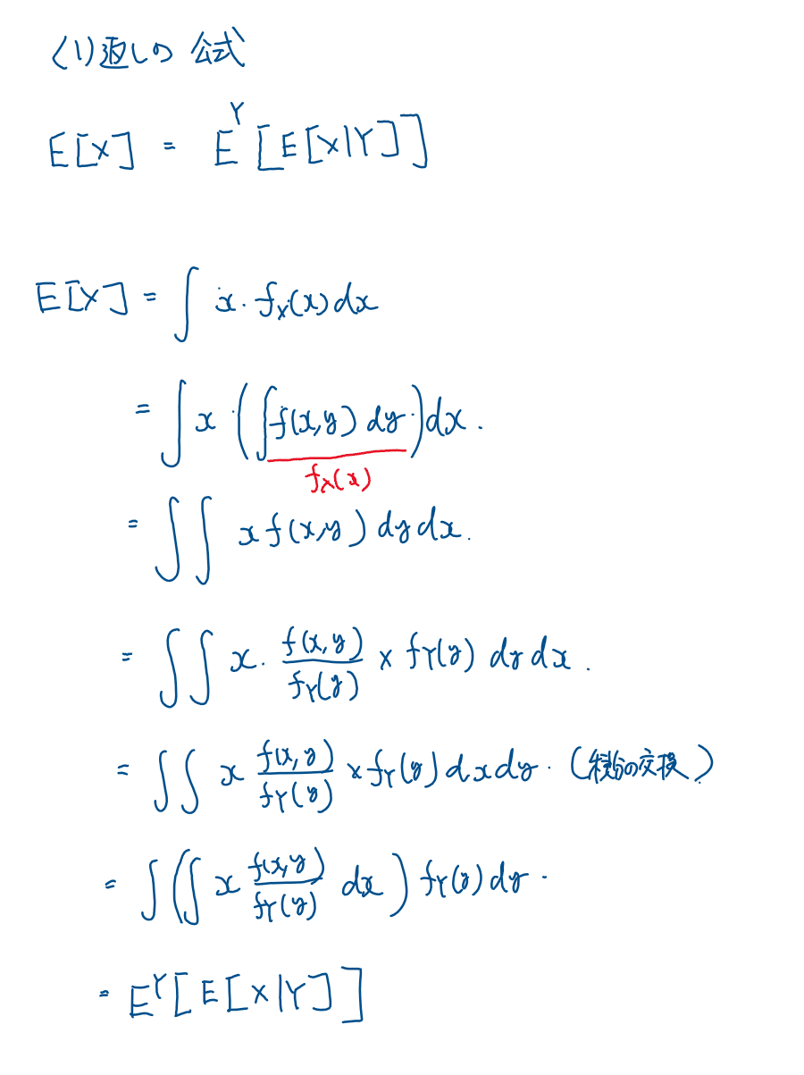 繰り返しの公式と全分散の公式(P66)｜ひらす