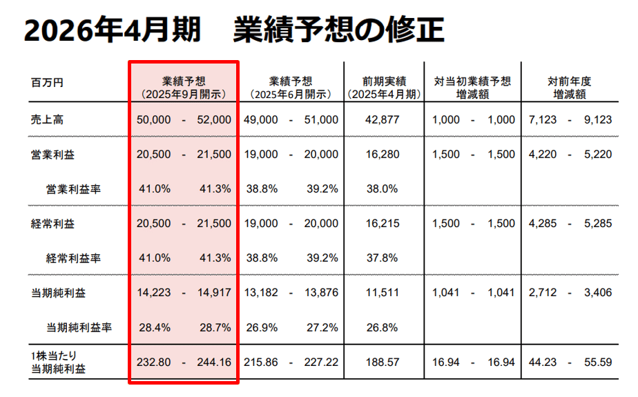ANYCOLOR（5032）- 2026年4月期2Q決算予習】1Q決算は大型イベント効果