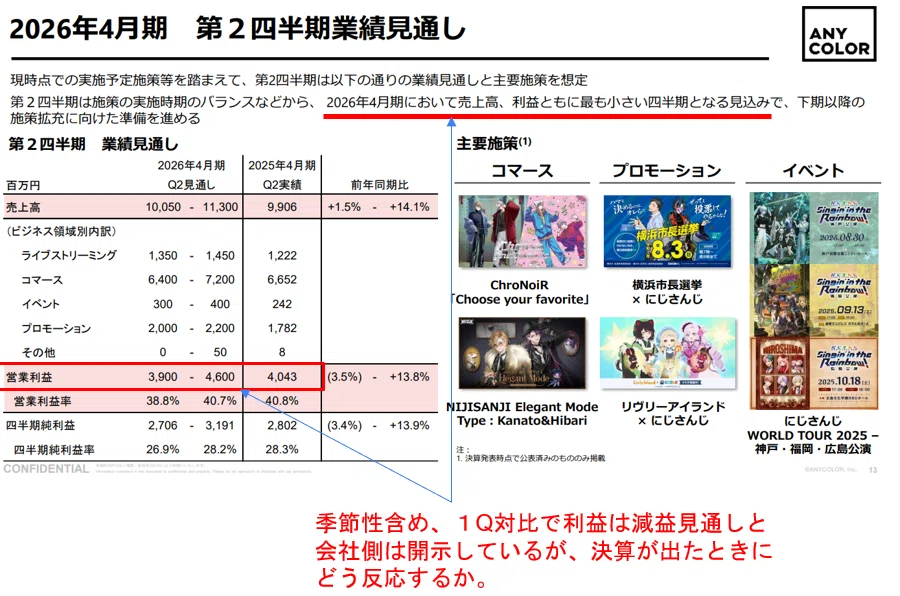 ANYCOLOR（5032）- 2026年4月期2Q決算予習】1Q決算は大型イベント効果