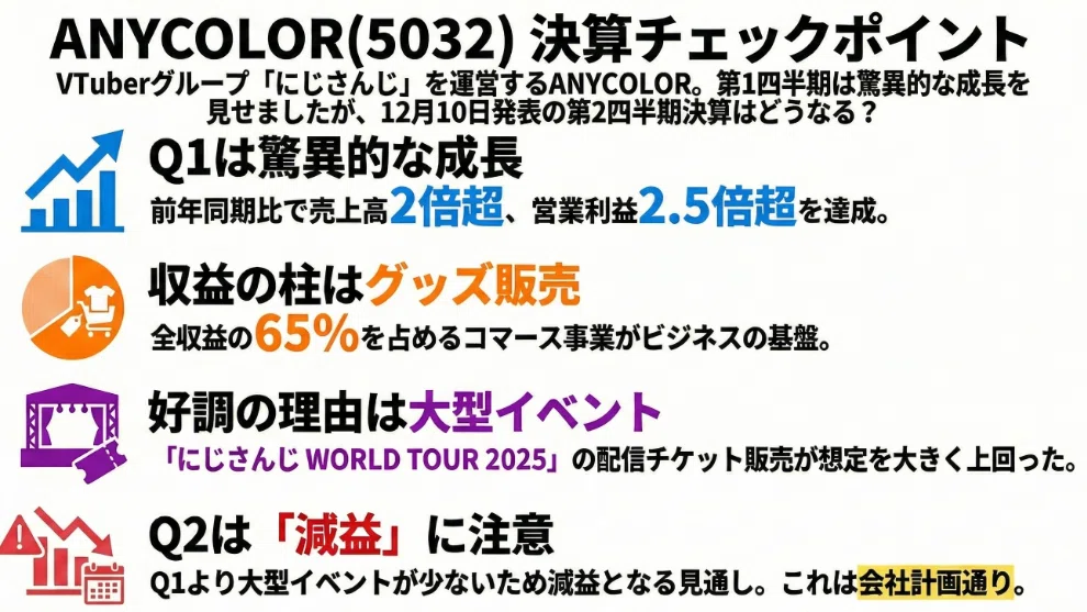ANYCOLOR（5032）- 2026年4月期2Q決算予習】1Q決算は大型イベント効果