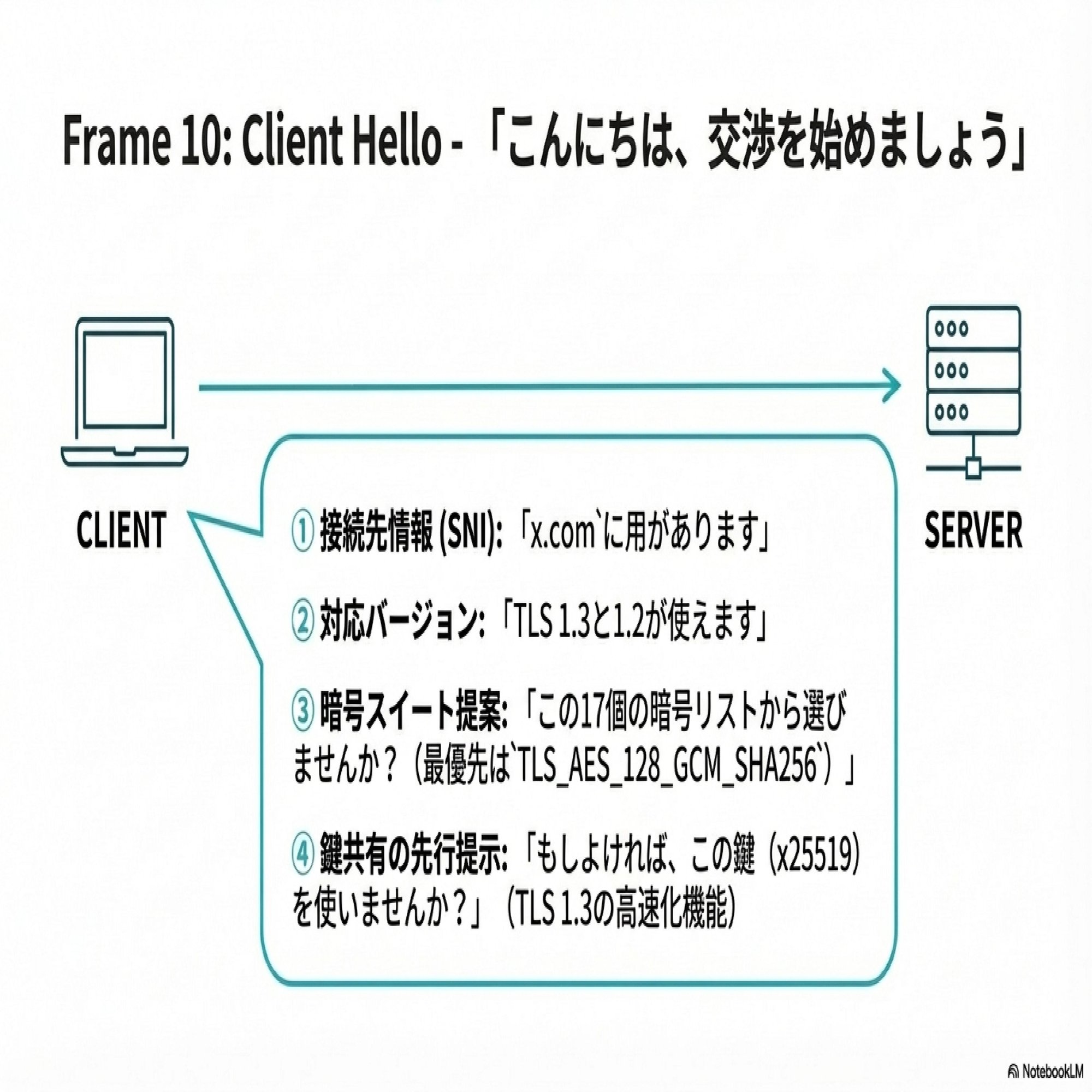 Ethereal/WireShark】【SSL/TLS】久しぶりにHTTPSのパケットをトレースしてみた。｜☜SIDE HANDS☞
