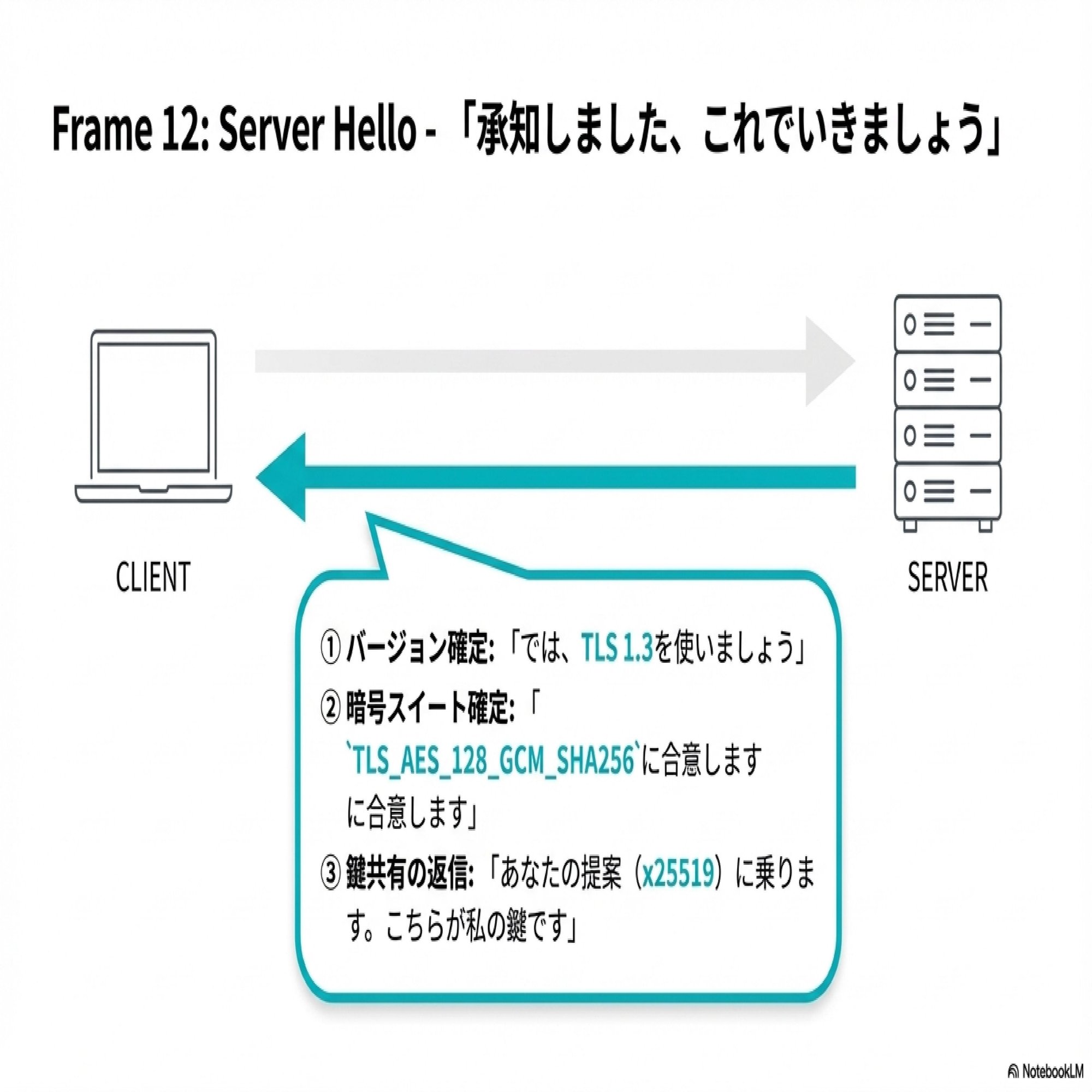 Ethereal/WireShark】【SSL/TLS】久しぶりにHTTPSのパケットをトレースしてみた。｜☜SIDE HANDS☞