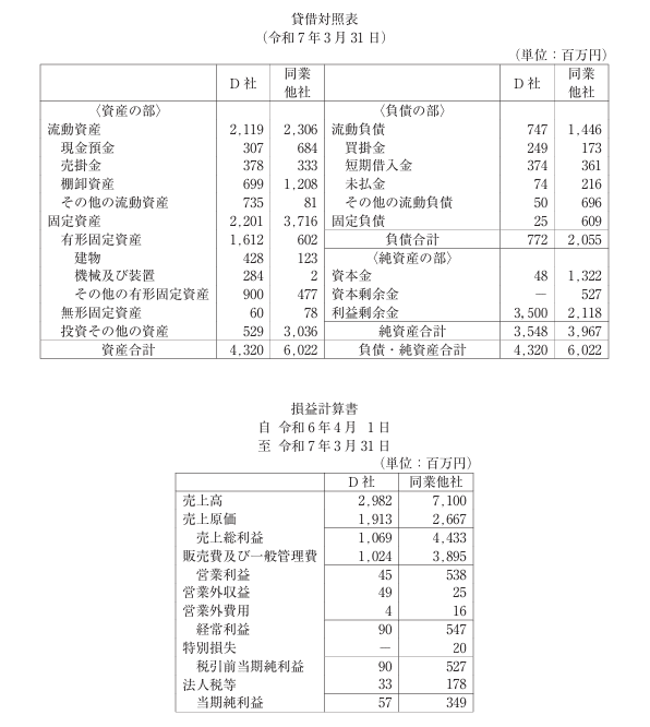 1年目診断士が語る「簿記3級×中小企業診断士」のリアル】#TAC #中小