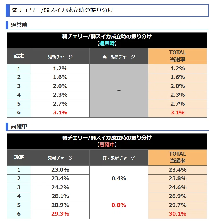 スマスロ L新鬼武者3 設定4以上確定台(推定設定4) 後ヅモ6300G実践