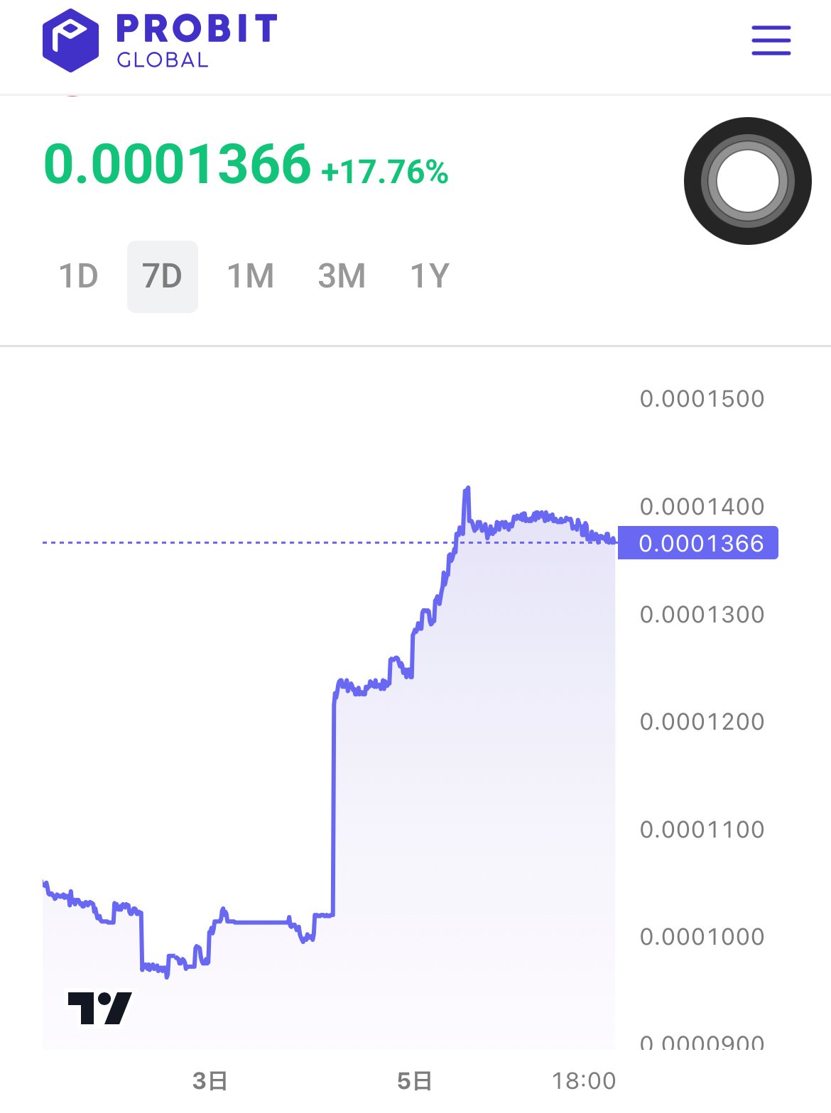 仮想通貨レンディングならIZAKAYA🍶｜ここパパ