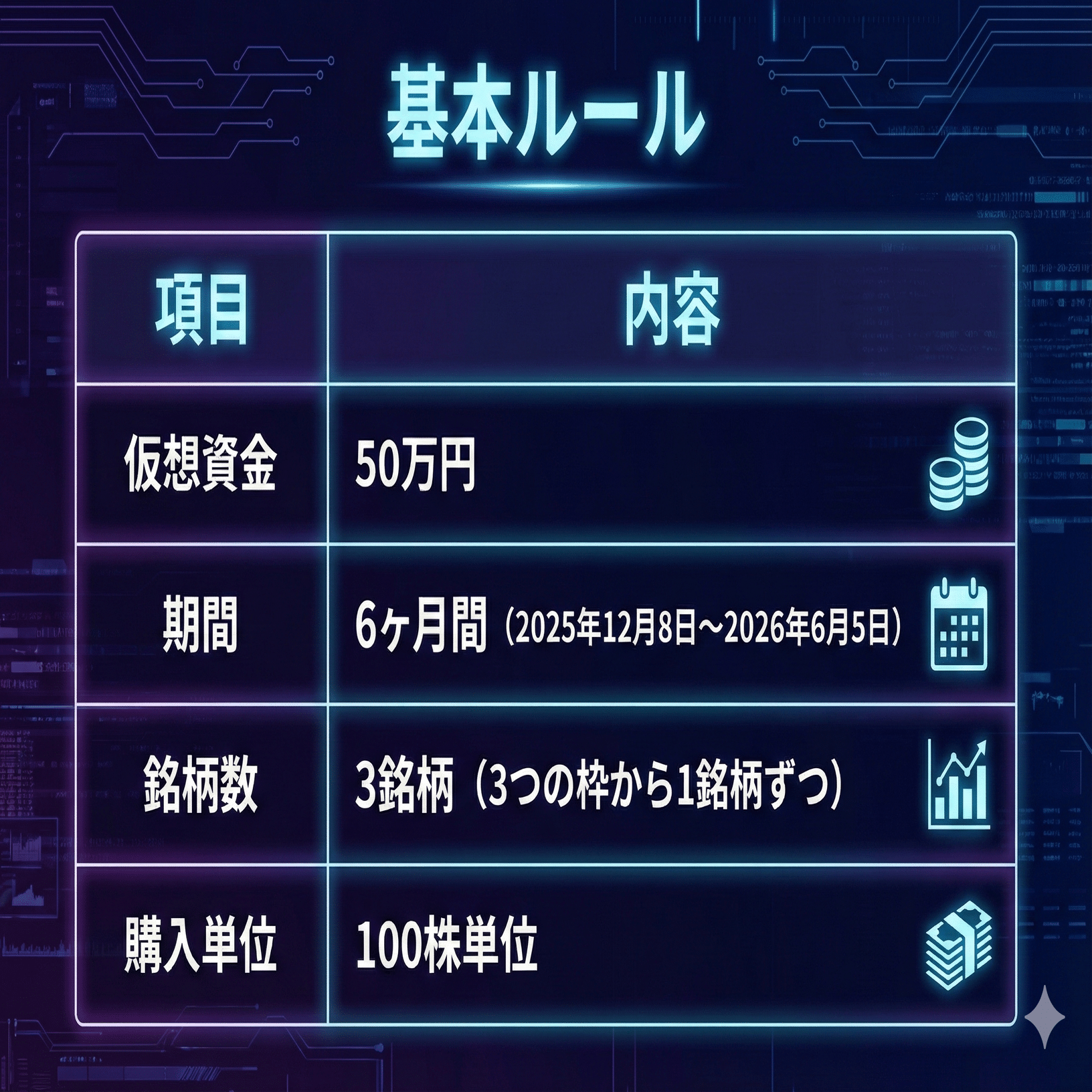 ChatGPT vs Gemini vs GROK vs Claude：50万円で日本株を買わせたら