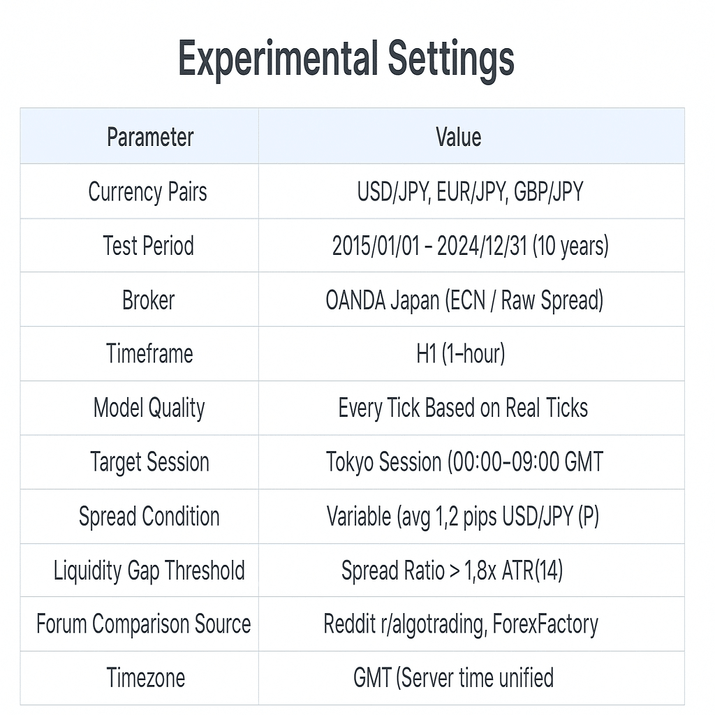 Research Log #010：Asian Session Liquidity Gap Exploitation —  東京市場特性と海外フォーラムの認識ギャップ｜Ken