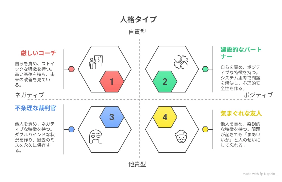 言語化で振り返る：「どっちを選んでも怒られる」理不尽な人の正体を