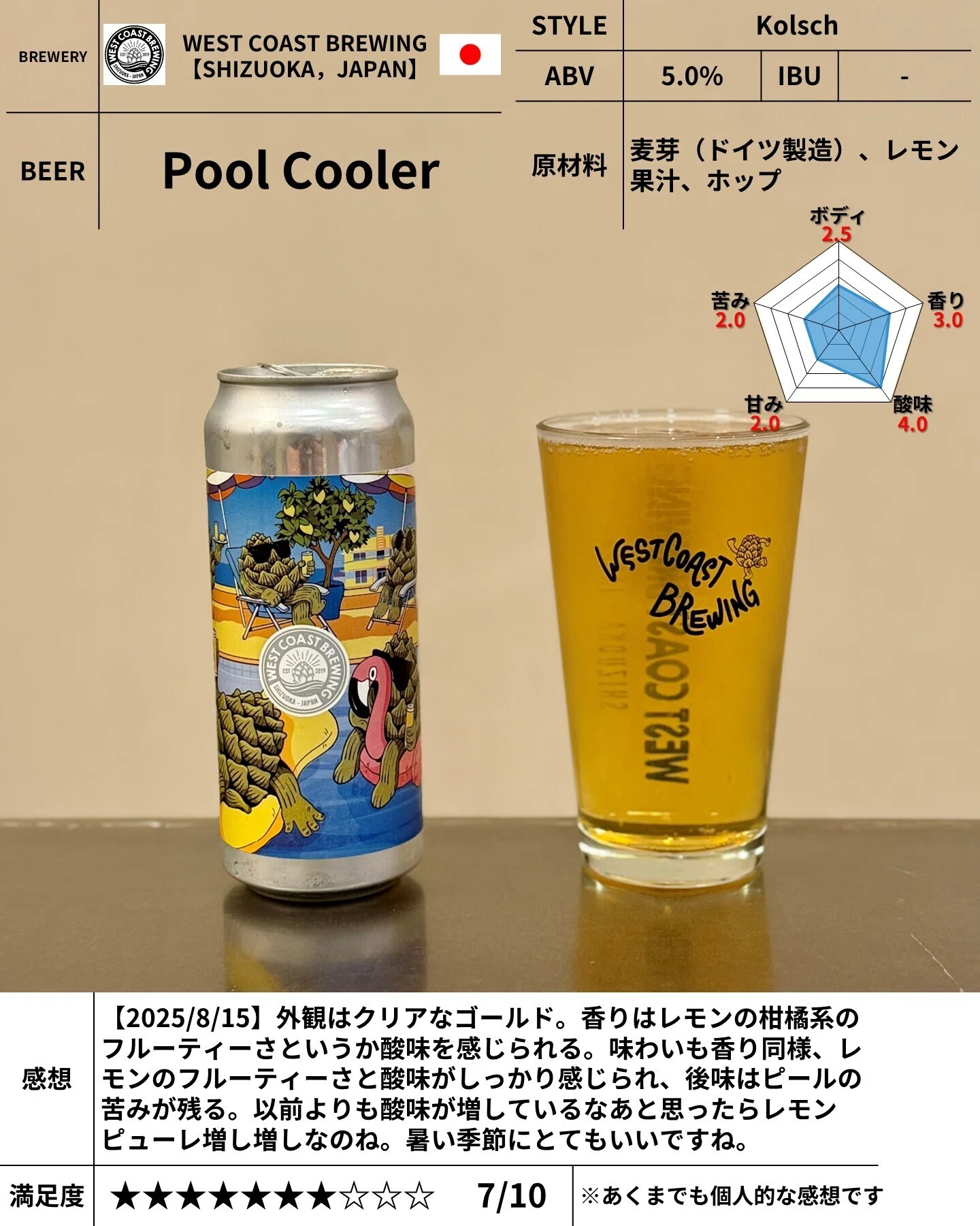 WEST COAST BREWING's 