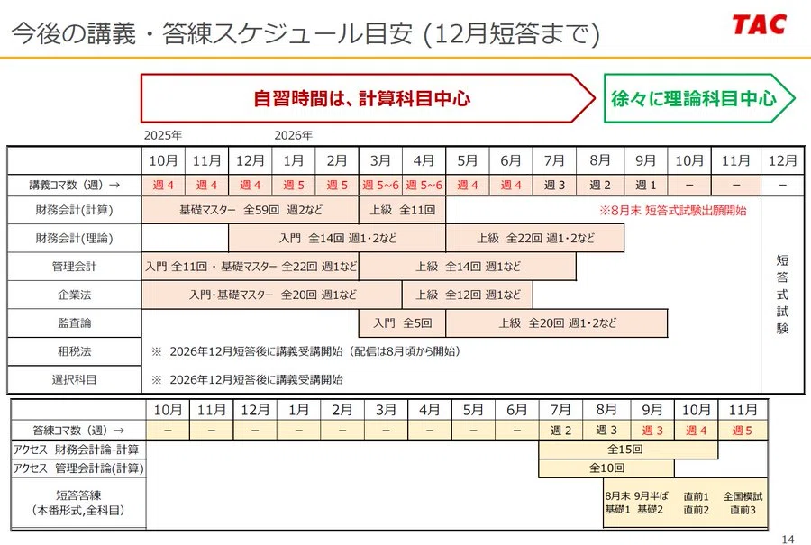 82 12/6(土)20-21時50分 質問スペースまとめ｜TAC公認会計士講座講師