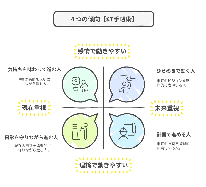 自分らしく生きる―4つの傾向×ステージ別「あなたの手帳の使い方