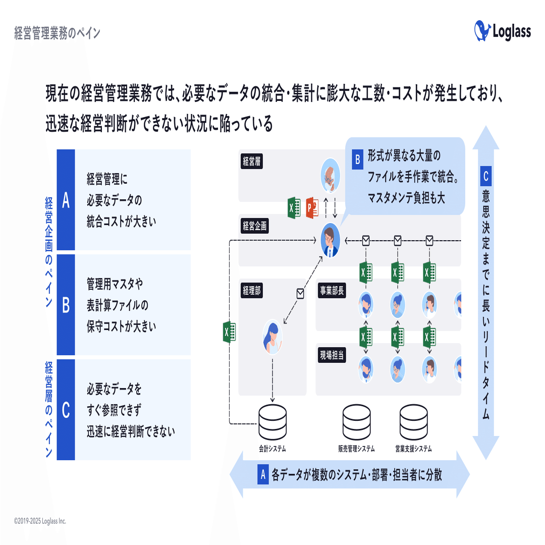 デザイン経営」と「経営のデザイン」｜hikaru-takase /Loglass