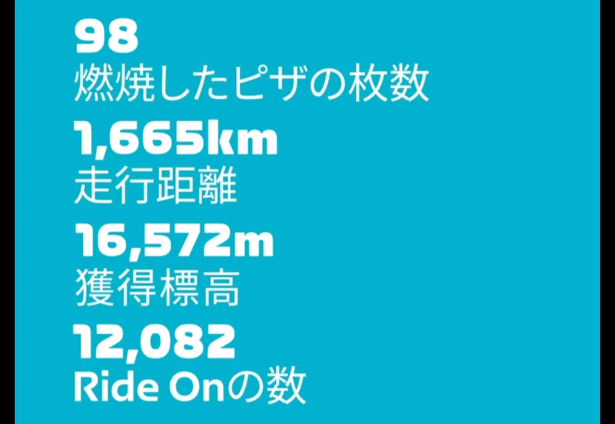 2025年のZwift状況｜Akira_Machida