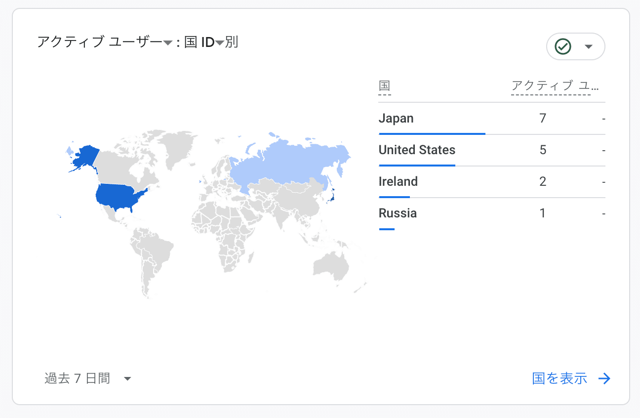 英語で発信したら、Xに小さな奇跡が毎日起きた｜たか