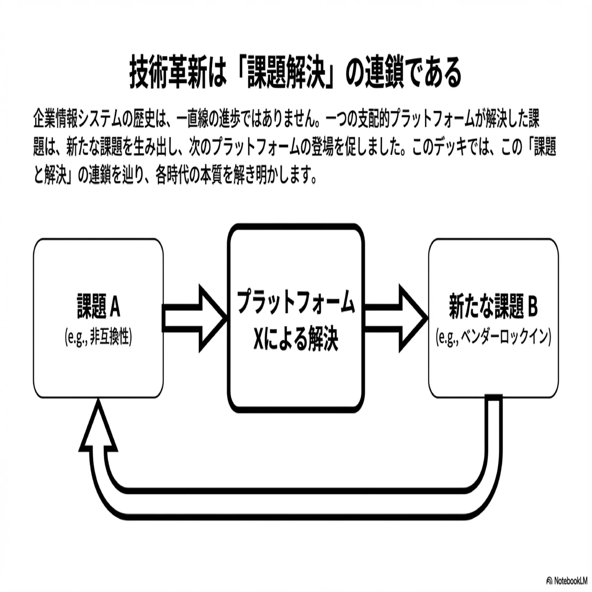 ホストからオープンシステム、そしてWindows C/S革命へ｜☜SIDE HANDS☞