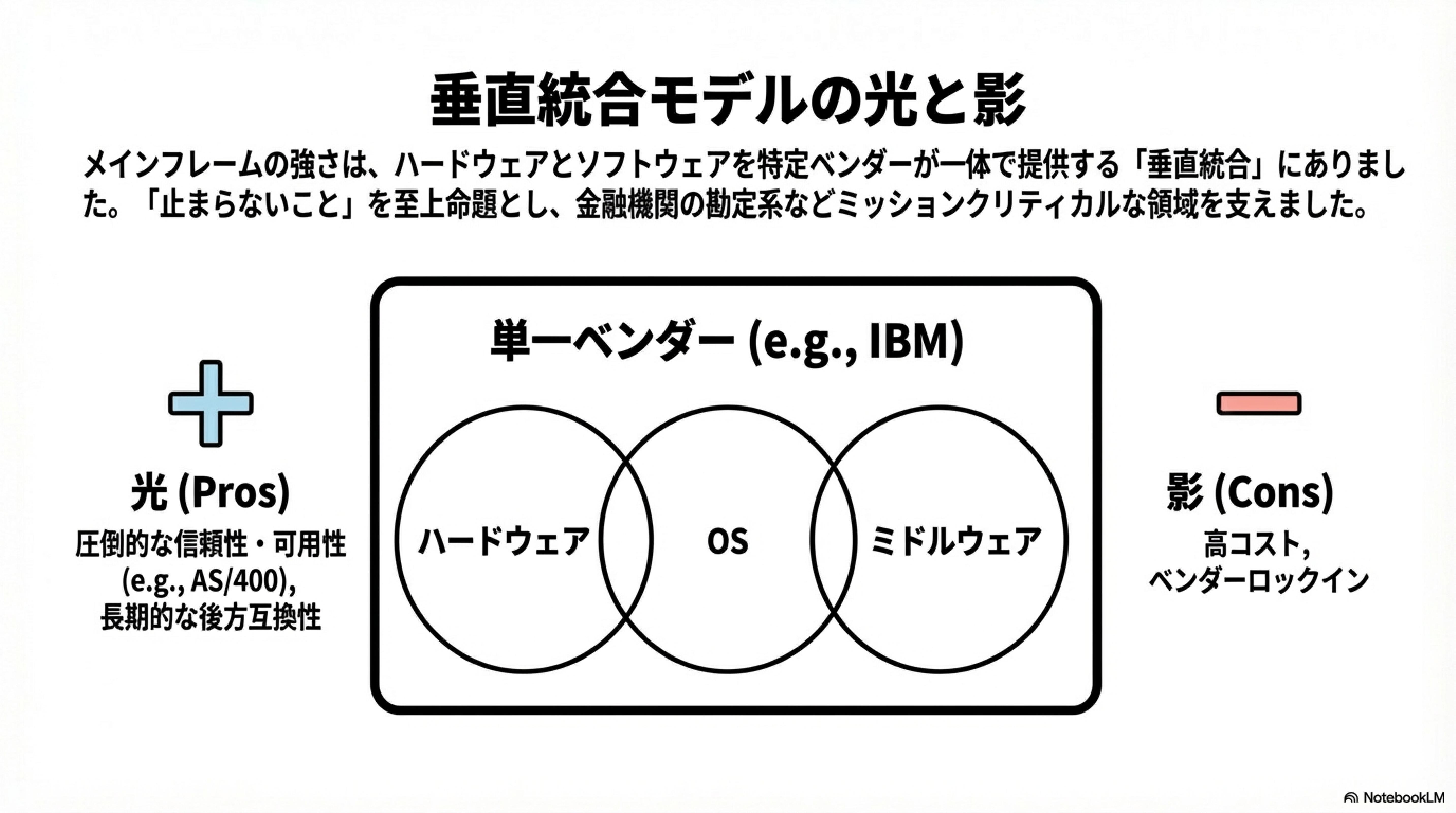 ホストからオープンシステム、そしてWindows C/S革命へ｜☜SIDE HANDS☞