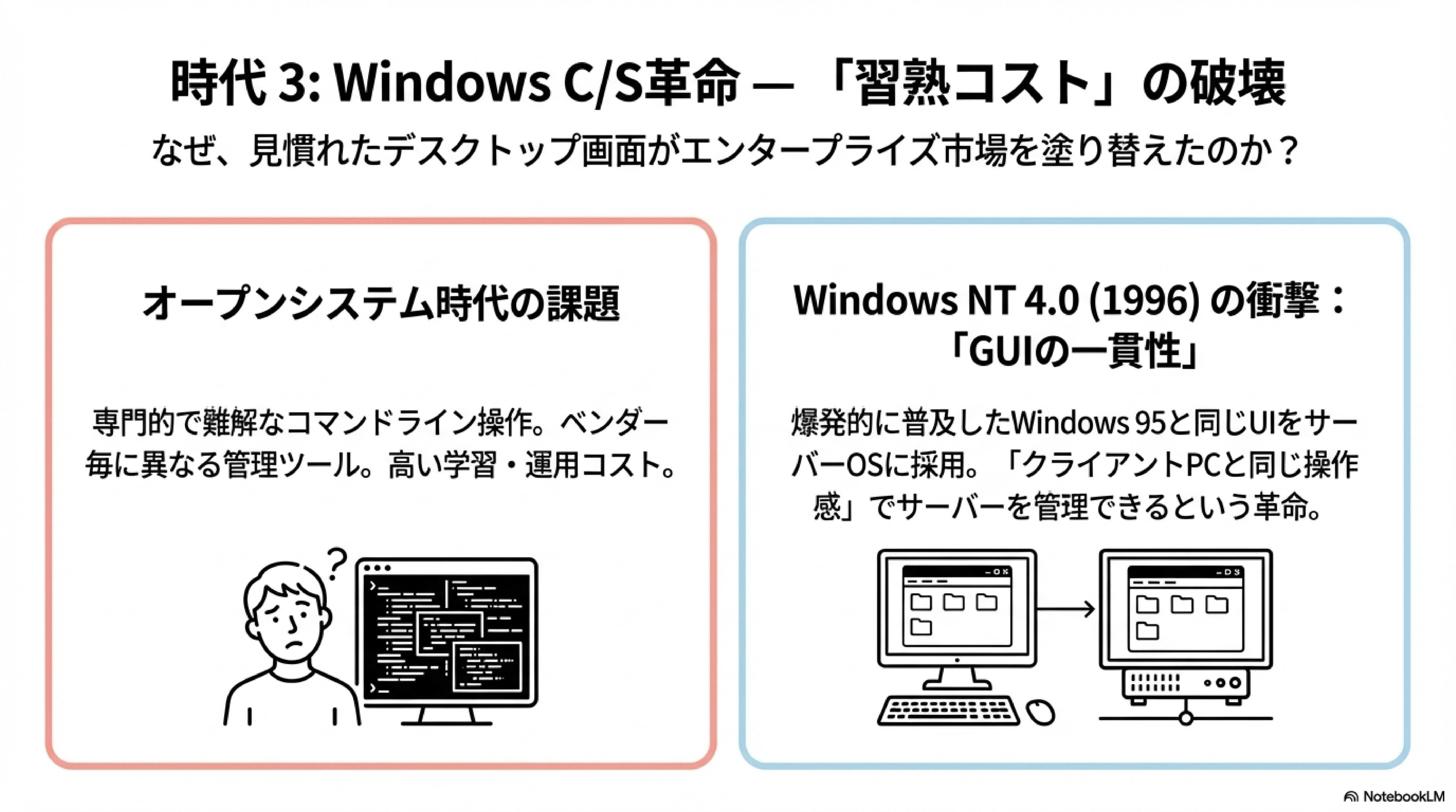 Windows NTシステム管理 BackOfficeによるシステム構築 【公式通販】