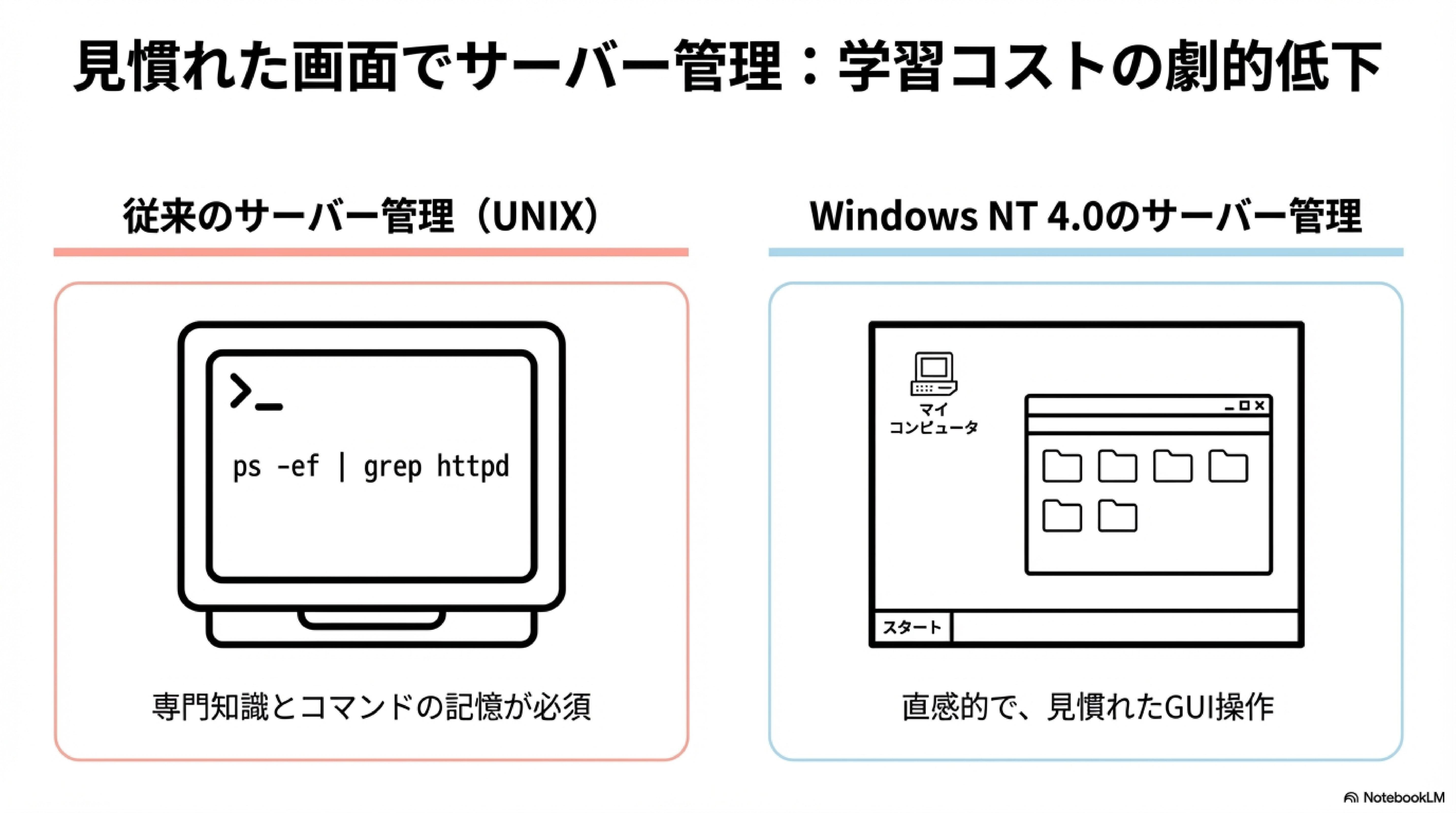 ホストからオープンシステム、そしてWindows C/S革命へ｜☜SIDE HANDS☞