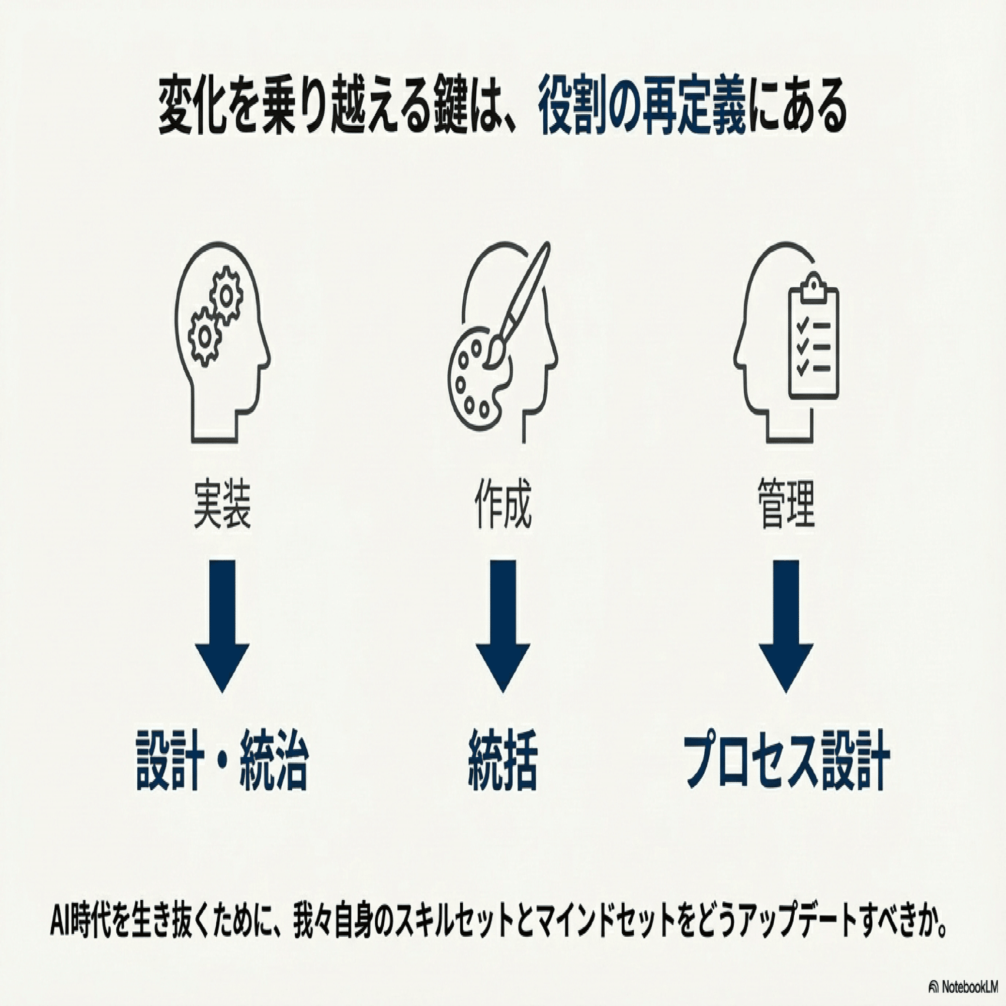 AIエージェント前提のSDLCが変えるアプリケーション開発 — エンジニア、デザイナー、プロジェクトマネージャーの役割はどう変わるか｜芝陽一郎 |  株式会社アイスリーデザイン | 創業者 & CEO