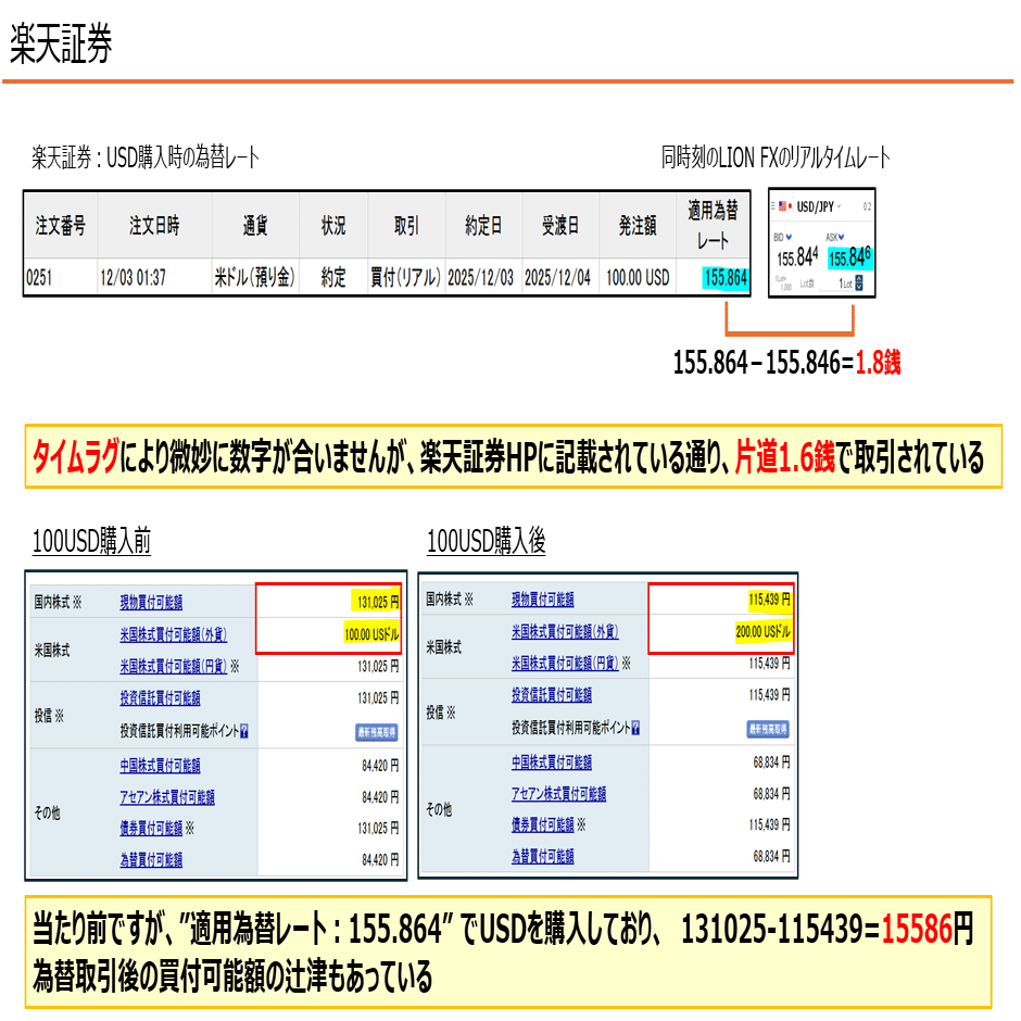 ✨巳華の探求｜楽天証券の「明瞭会計」を検証｜巳華_Mićano