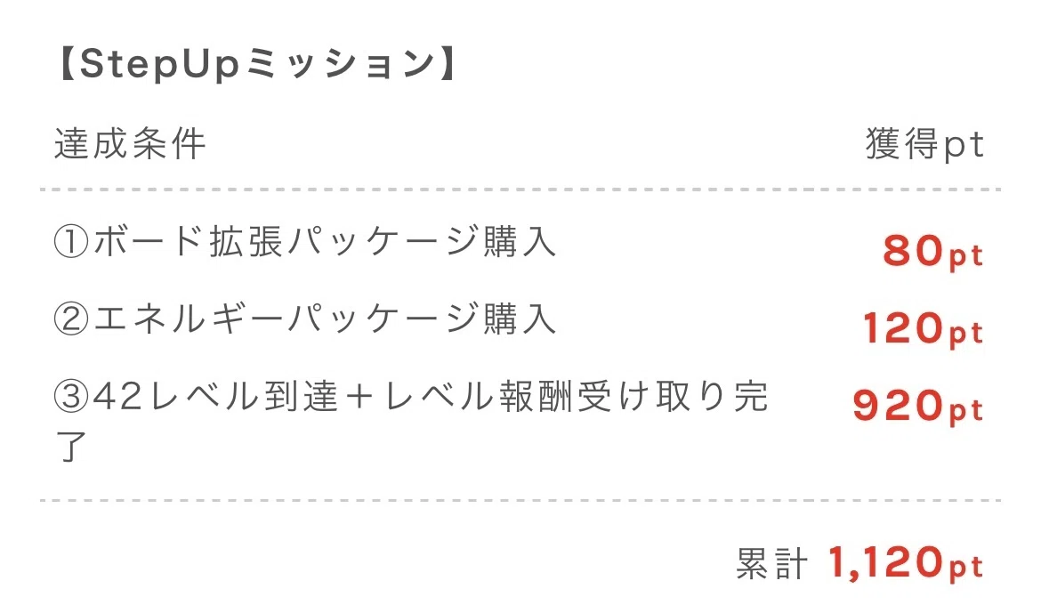 ポイ活】マージニャンカフェ：攻略完了｜negisio