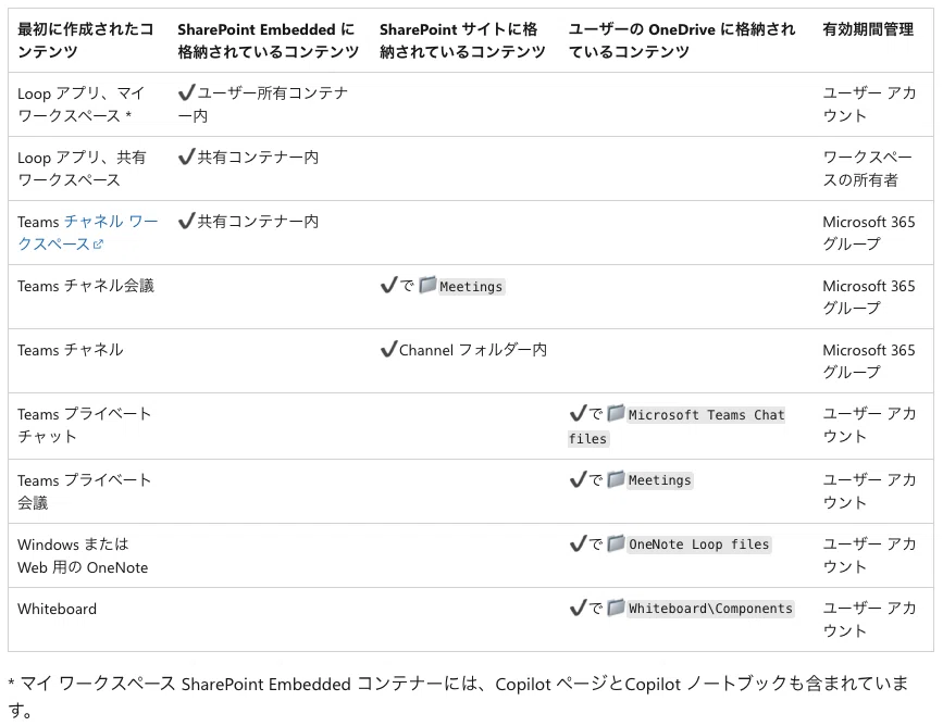 Microsoft 365 Copilot×Loopのこれから｜神川陽太