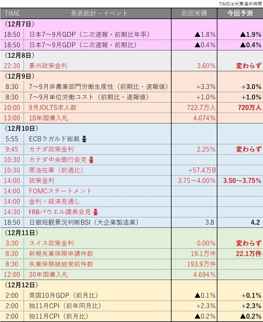 今週の米国主要統計・イベント（12/8～12/12）＞｜アメリカ企業リサーチラボ（US_Research_Lab）