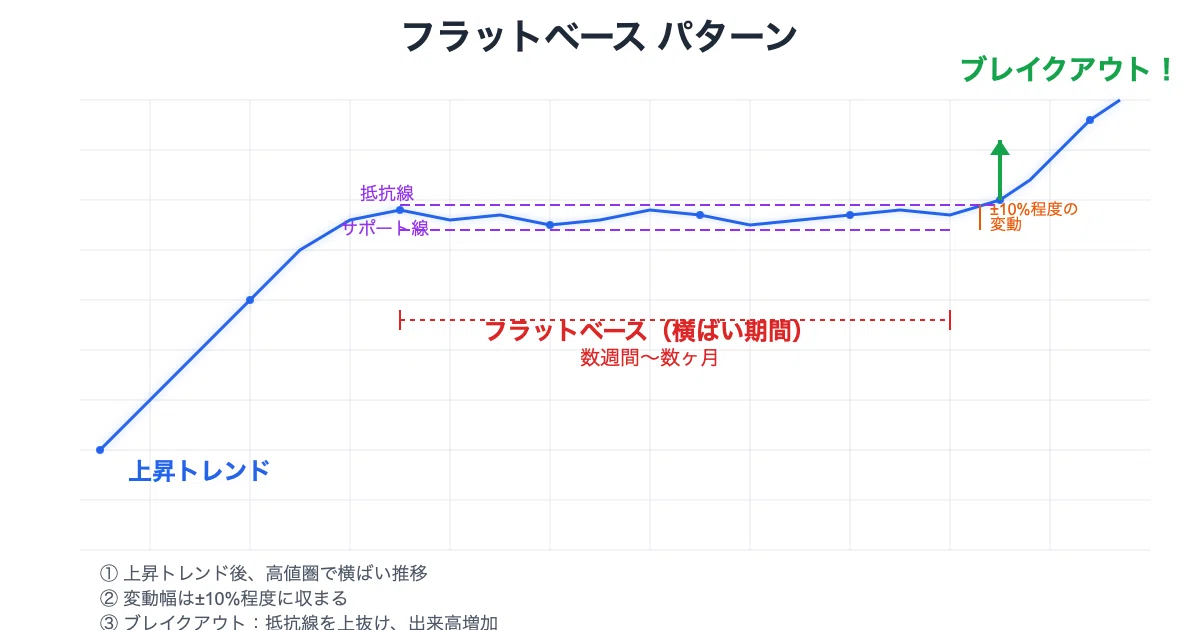 N｜CANSLIM解説 ─ 「新しさ」が株価を動かす【初学者向け】｜オニ猫