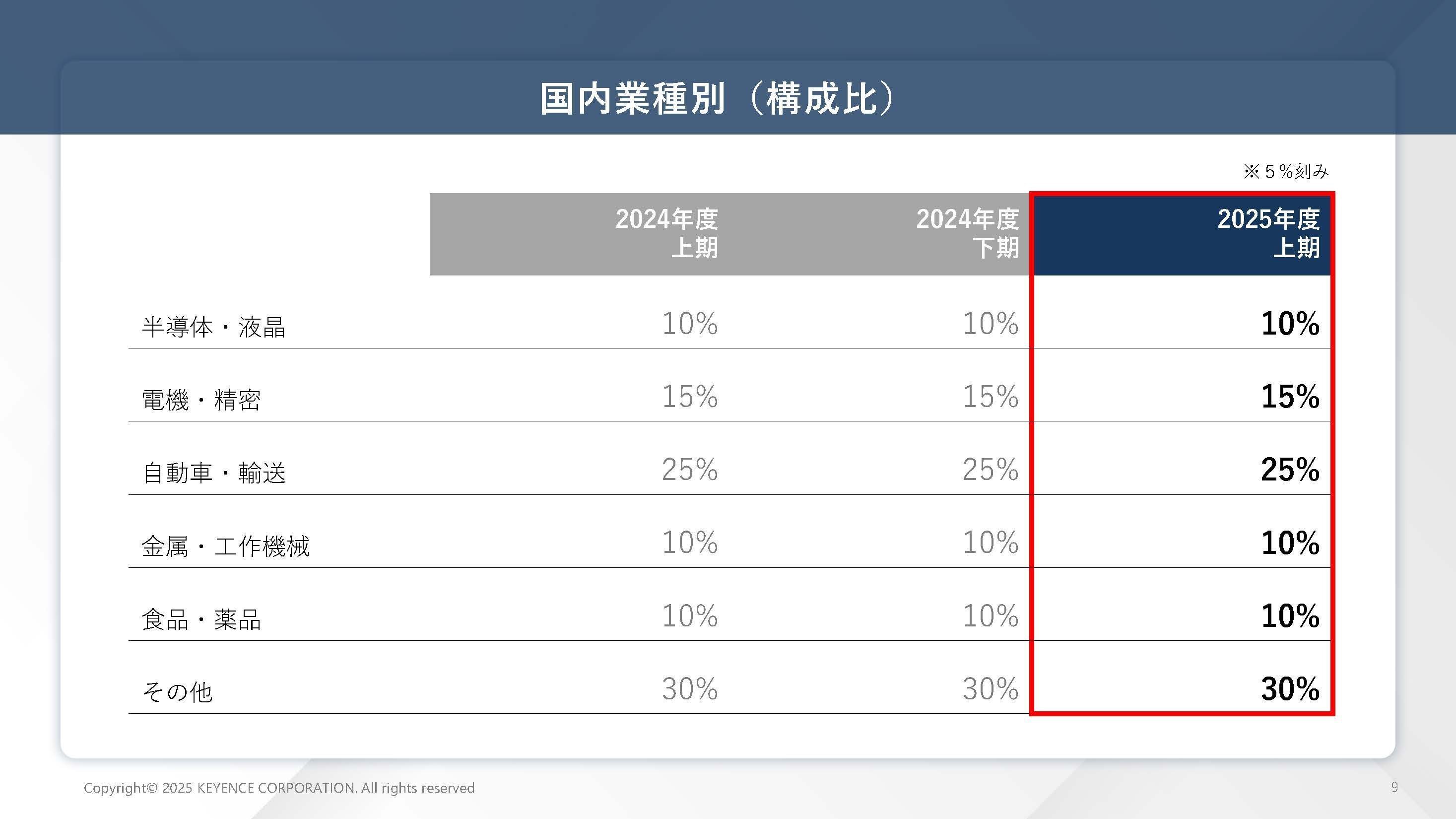 キーエンス【6861】キーエンスの強さの理由と工場自動化ニーズで成長が
