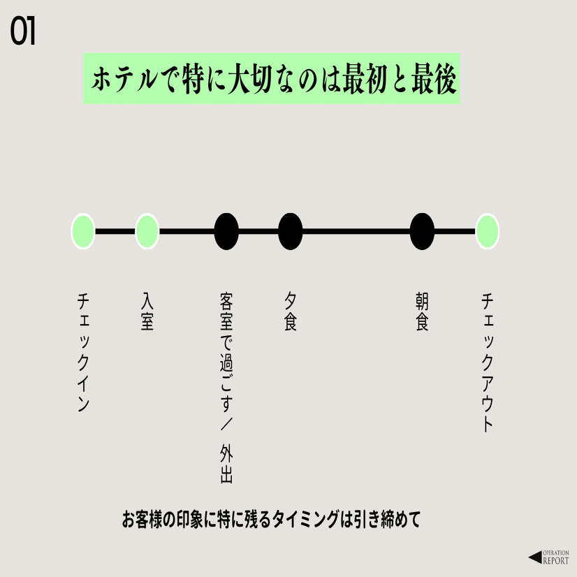小規模ホテルの運営大全─ 現場からつくる〈 オペレーション/接客