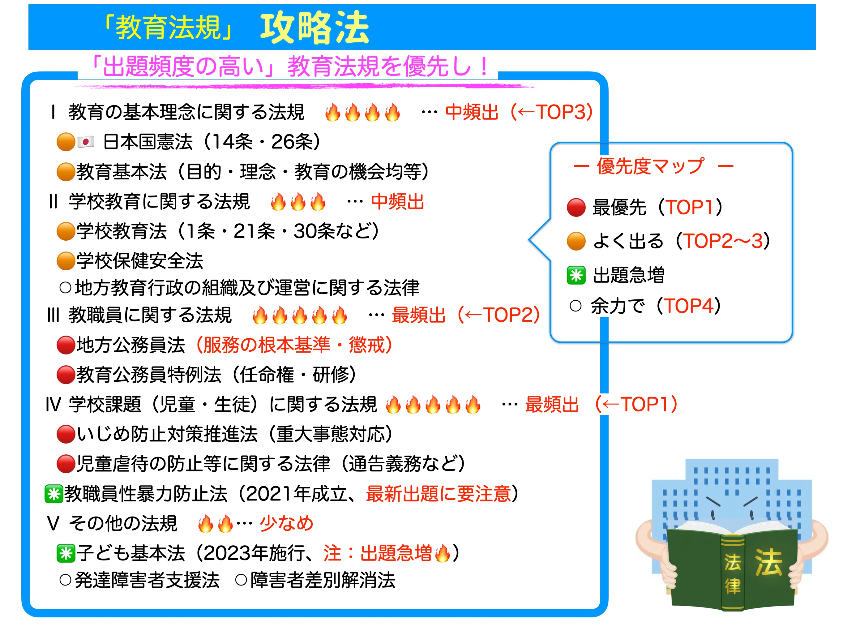 📚【令和9年度導入】教員採用試験「共同実施」対策〜教育法規✨4