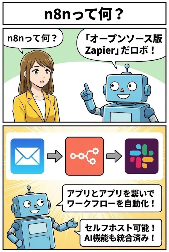 マンガで理解]n8nってなんだ？｜GeneLab