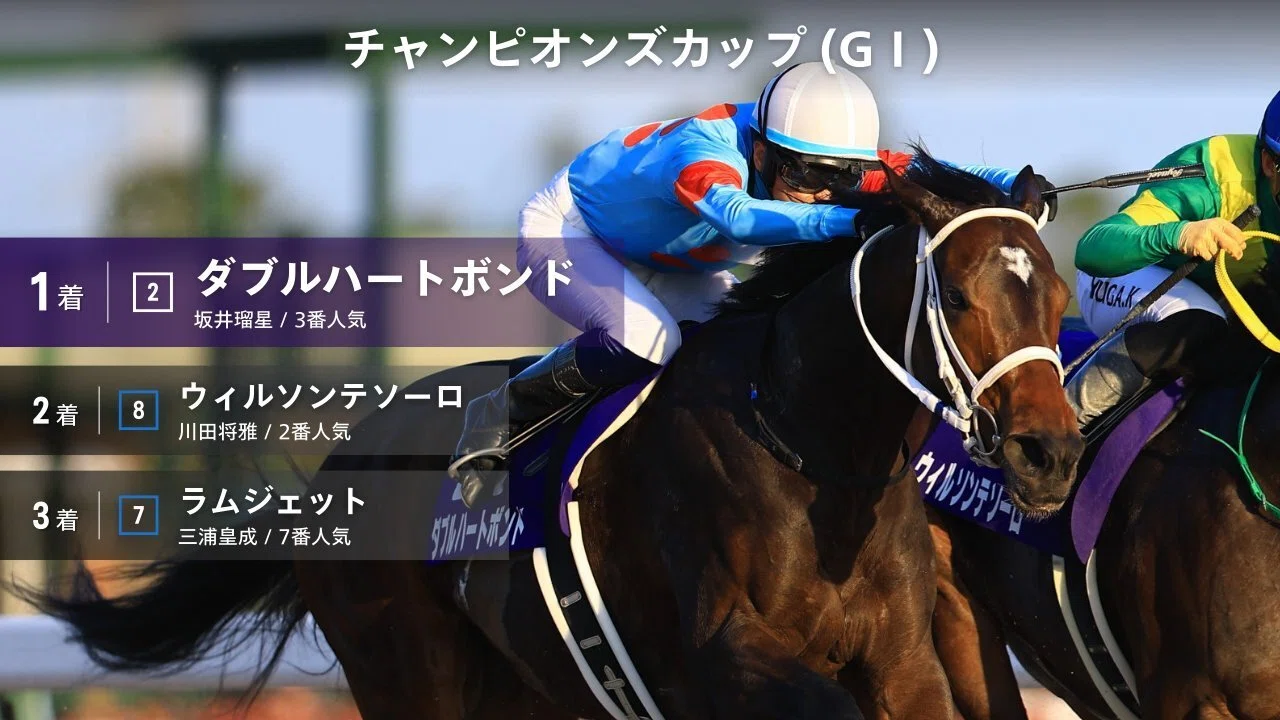 チャンピオンズカップ（GⅠ）回顧】推奨馬ウィルソンテソーロ2着～相手