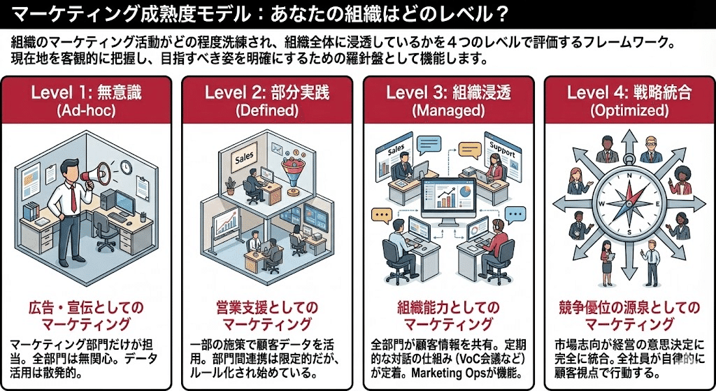 脱・担当者任せのマーケティング~部署の仕事」から「組織のOS」へ